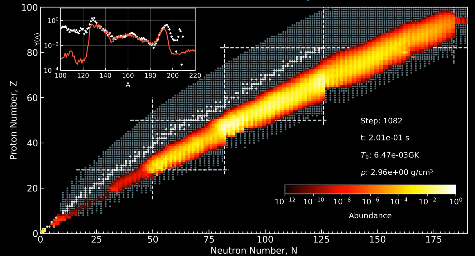 Simulated r-process abundance distribution across the nuclear chart